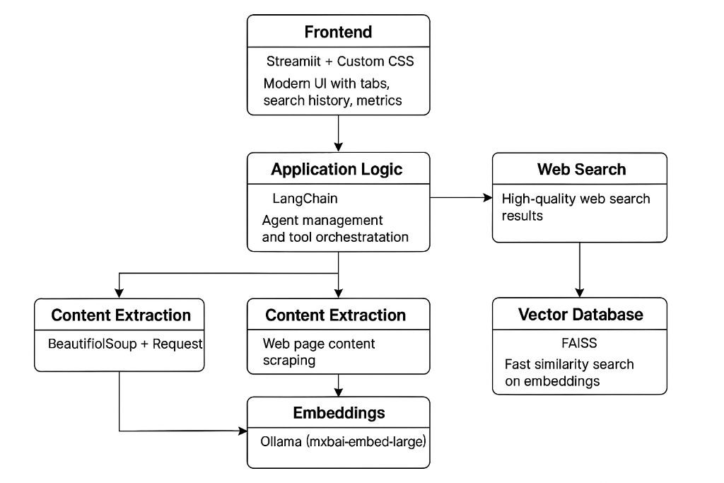 System Architecture Diagram